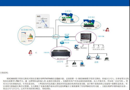 SOC9000程控?cái)?shù)字交換機(jī) 南京申甌通信打造的高效數(shù)碼網(wǎng)絡(luò)交換解決方案